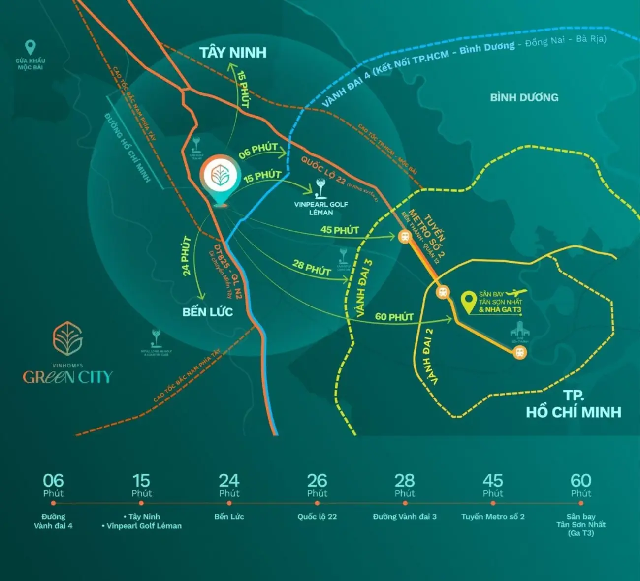 Bản đồ kết nối từ Vinhomes Green City Long An đến các khu vực trọng điểm.