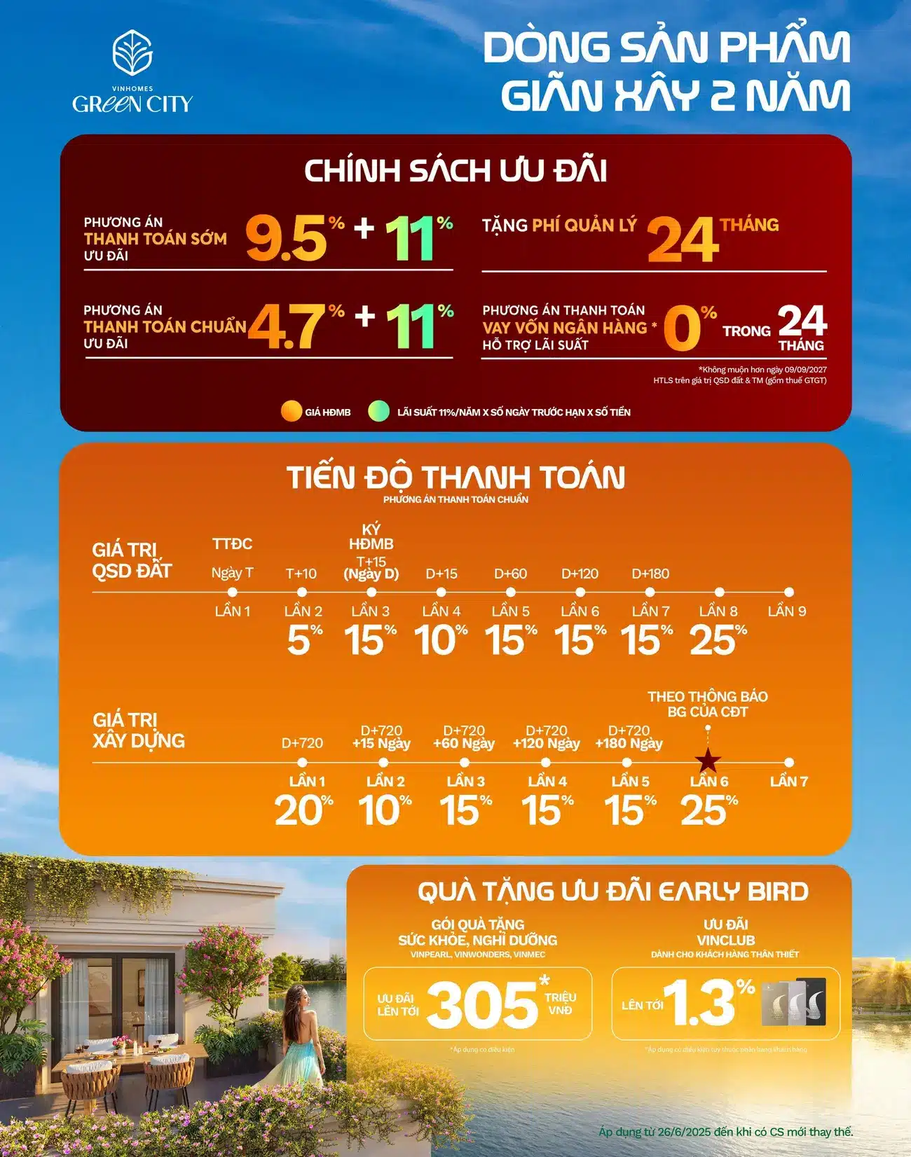 Tiến độ thanh toán siêu ưu đãi, đầu tư bền vững với Vinhomes Green City Long An. nhân đôi giá trị tài sản.