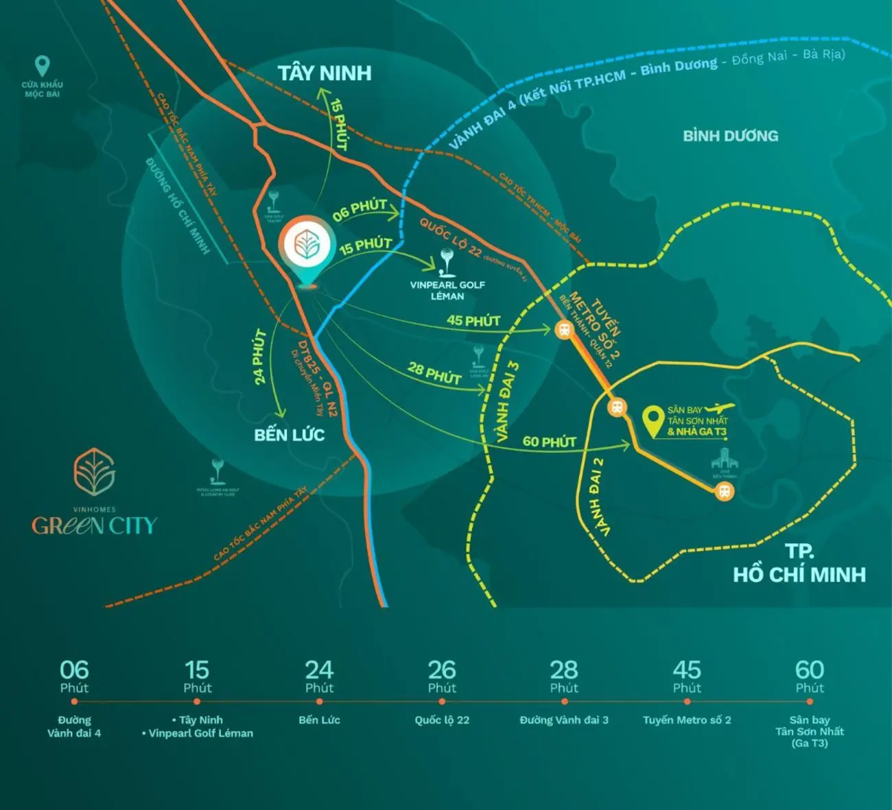 Vinhomes Green City hưởng lợi từ hạ tầng liên kết vùng, tạo điều kiện thuận lợi cho cư dân di chuyển đến trung tâm TP.HCM và các khu vực lân cận.